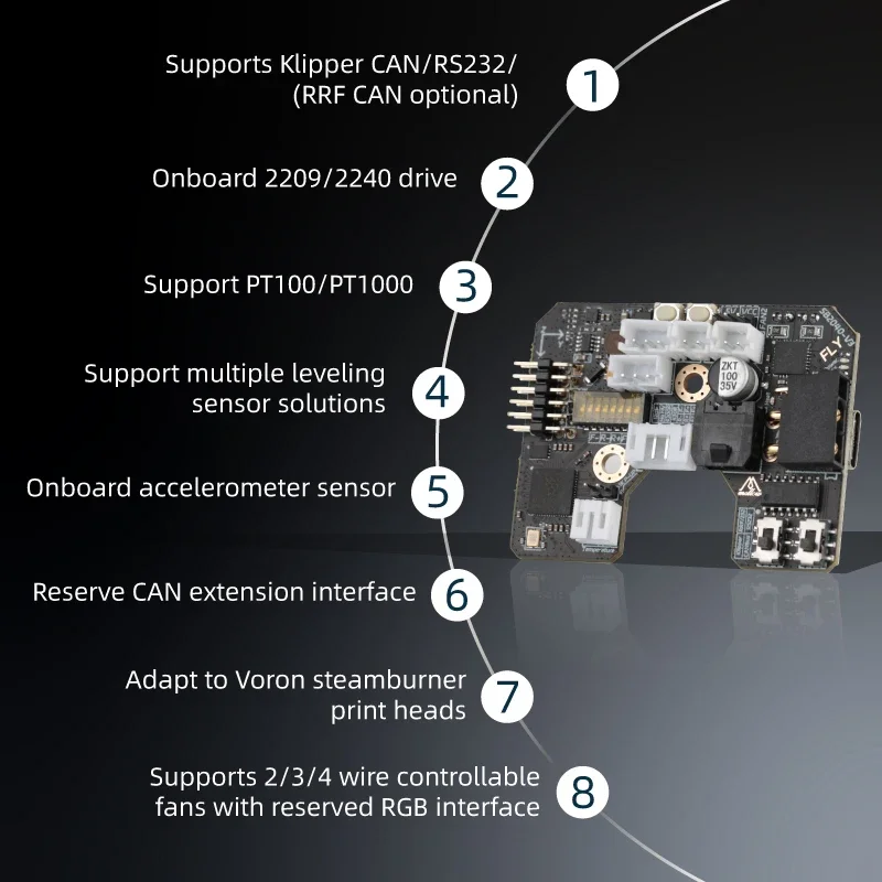 اللوحة الأم لطابعة 3D ، ذبابة  - مراجعة Voron 2.4 R2 Kit وسعره