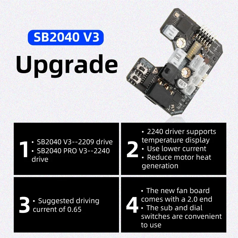 اللوحة الأم لطابعة 3D ، ذبابة  - مراجعة Voron 2.4 R2 Kit وسعره