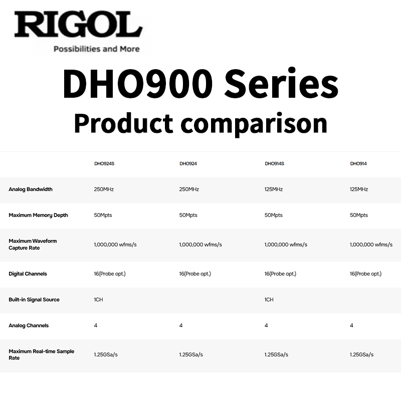 راسم الذبذبات من سلسلة RIGOL D - مراجعة Digital Storage Oscilloscope 100Mhz وسعره